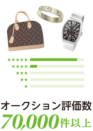 オークション評価数70,000件以上